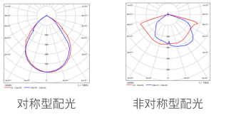 pg